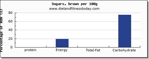 protein and nutrition facts in brown sugar per 100g